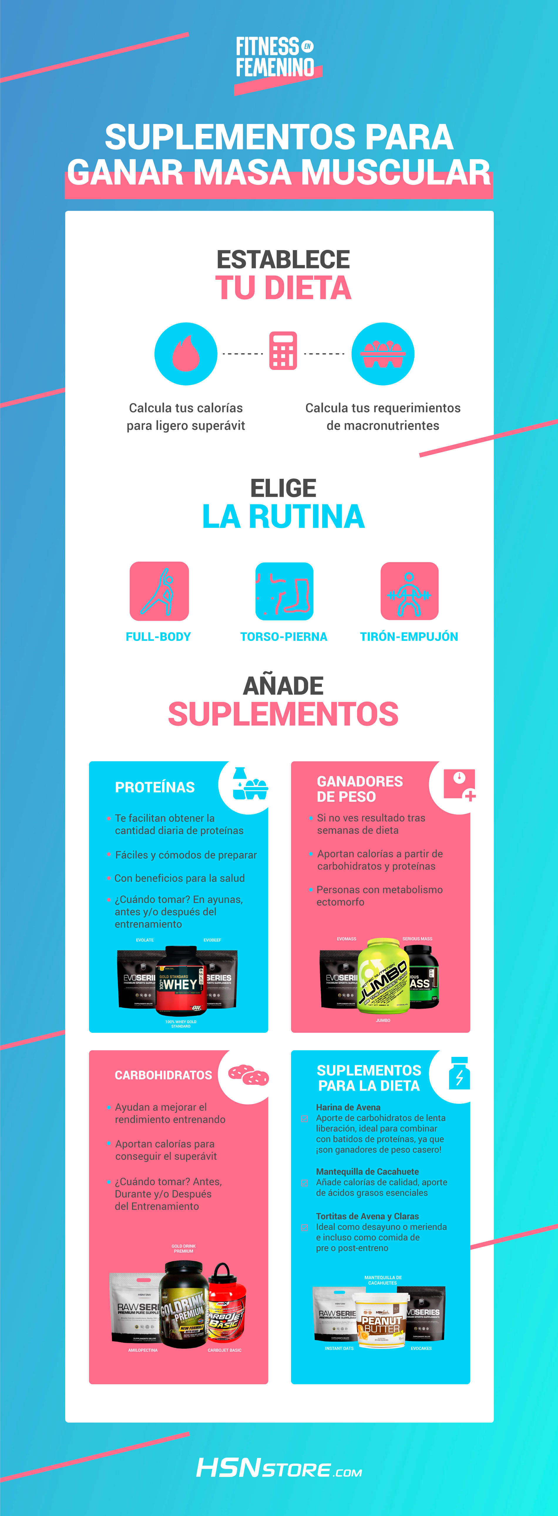 Suplementos para ganar masa muscular