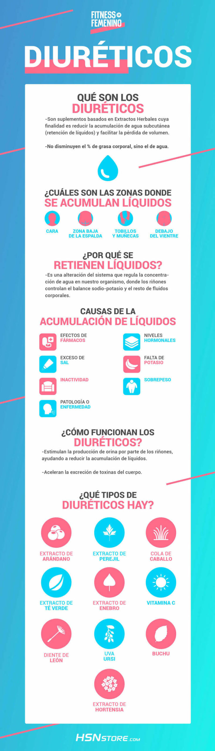 infografia-diureticos