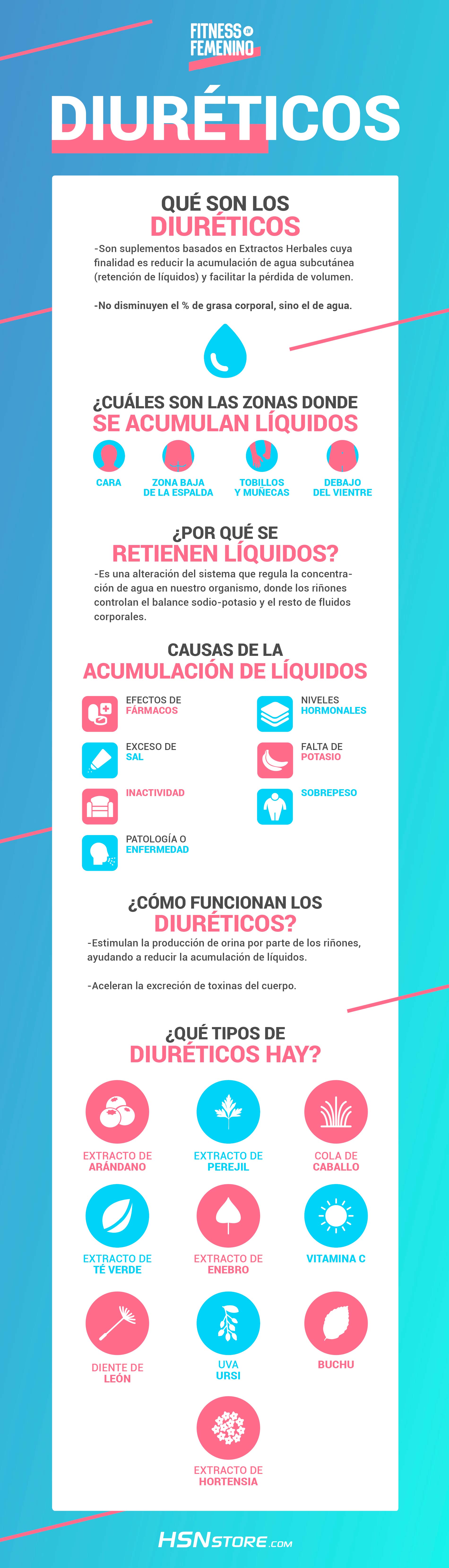 Como eliminar liquidos del cuerpo
