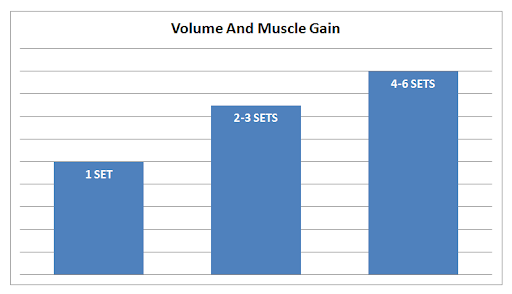 tables-volume