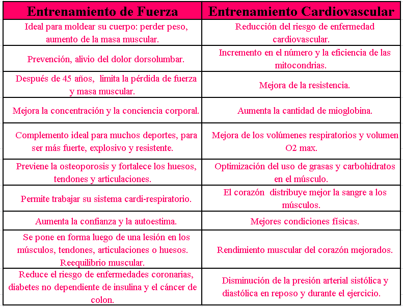 Tabla de ejercicios para ganar masa muscular mujeres en casa